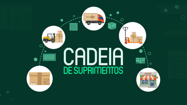 Gestão da Cadeia de Suprimentos - LOG6 - MJ