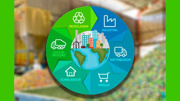 Logística Reversa e Sustentabilidade - LOG6 copiar 1